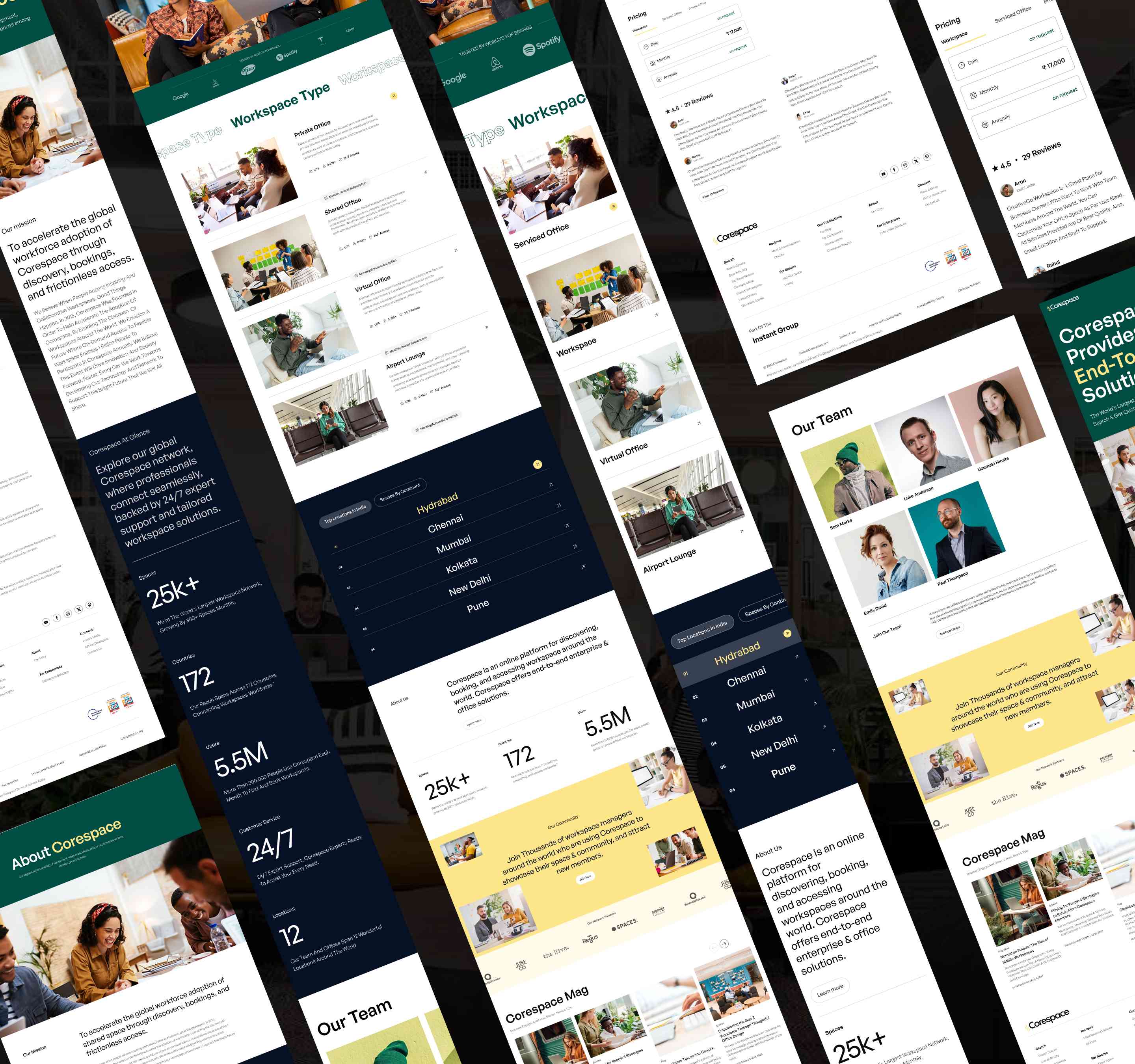 all pages overview of corespace