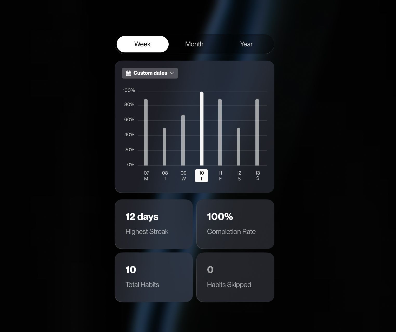 stats screen on dark background